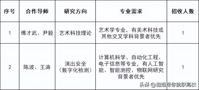 中國藝術科技研究所博士后科研工作站2024年招聘公告（中國藝術科技研究所待遇）