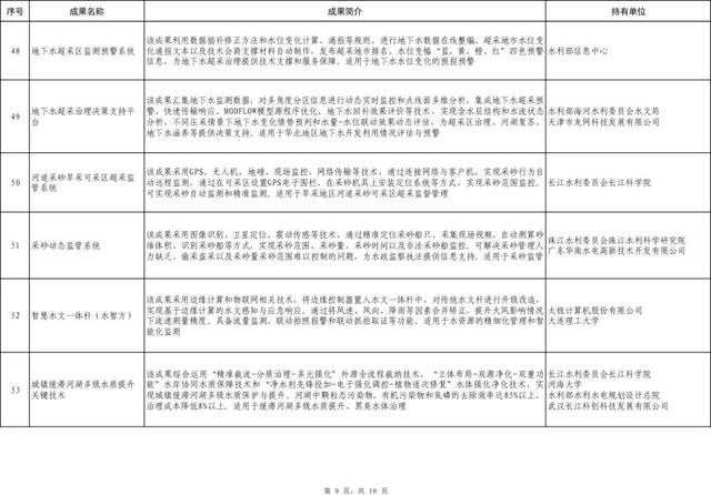 101項！2023年度成熟適用水利科技成果推廣清單出爐（水利部科技推廣目錄2021）