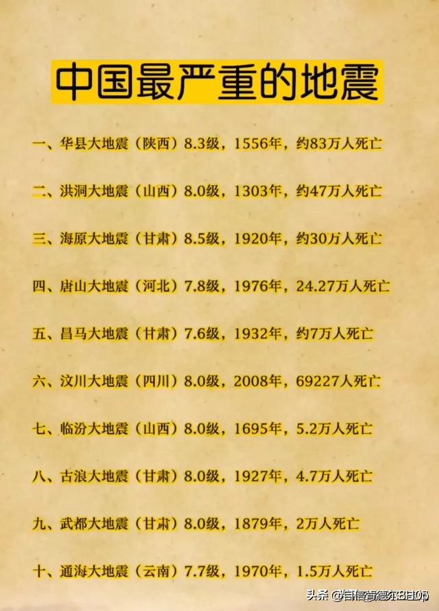 我國領先世界的18項科學技術，整理得一目了然，看了知識大增（我國領先世界的科學技術有哪些）