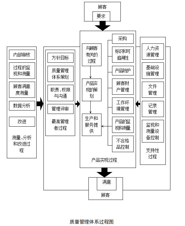 工程質(zhì)量管理體系及保證措施（工程質(zhì)量管理體系及保證措施范本）
