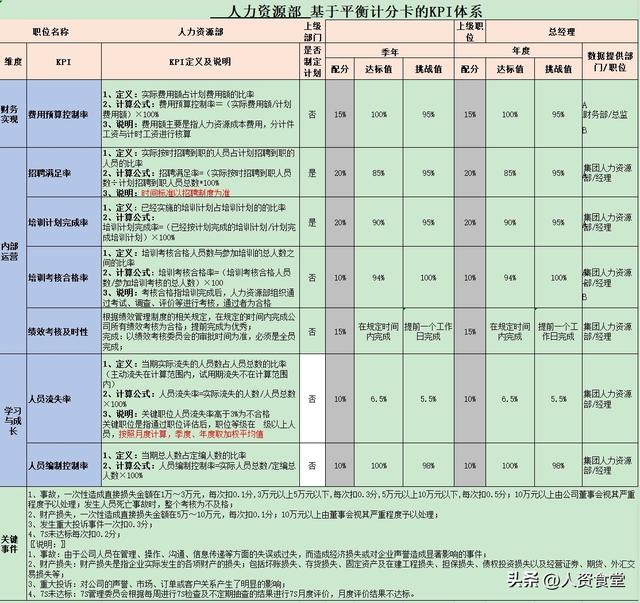 2023各部門(mén)年度績(jī)效考核表.xls（2020年部門(mén)績(jī)效考核工作匯報(bào)）