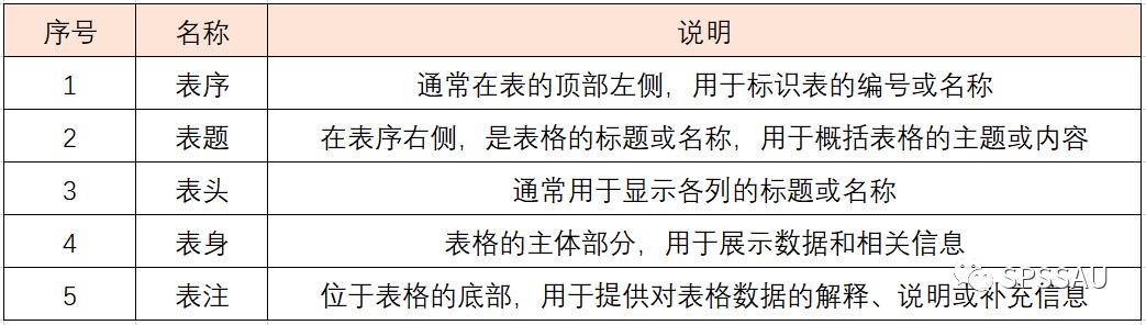科研論文三線表制作與調整（科研論文三線表制作與調整怎么寫）