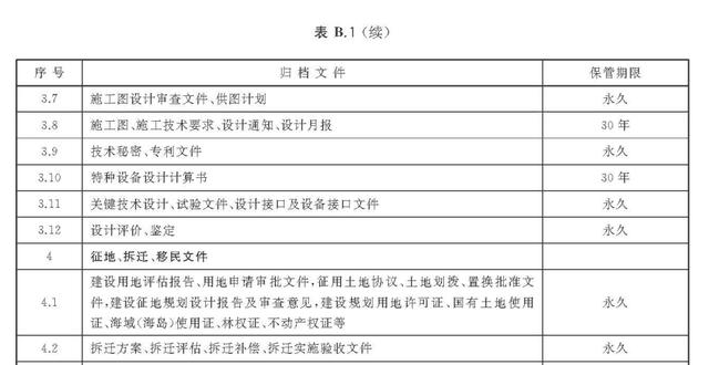 建設項目檔案管理規范之收集與整理（建設項目檔案整理的基本要求）