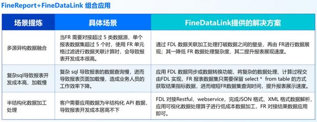 企業報表開發工具如何選擇？優選8款報表軟件全面測評！（主流的報表開發工具）