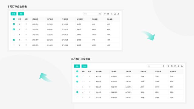 客戶細分：不同客戶不同對策，配合CRM開啟新的營銷策略！（不同類型客戶分析及應對方法）