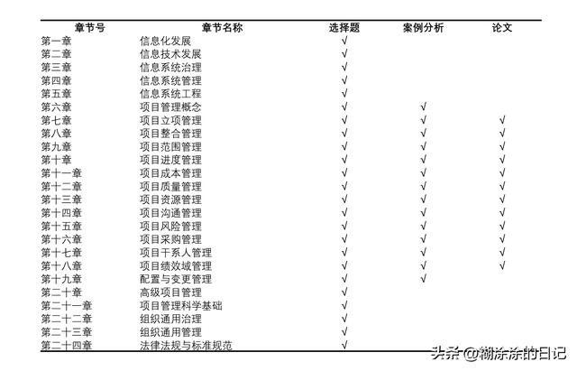 高項軟考-信息系統項目管理師教程（第四版）內容概覽（軟考高級項目管理教材）