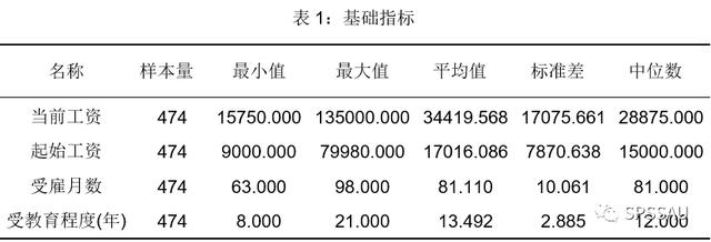 科研論文三線表制作與調整（科研論文三線表制作與調整怎么寫）