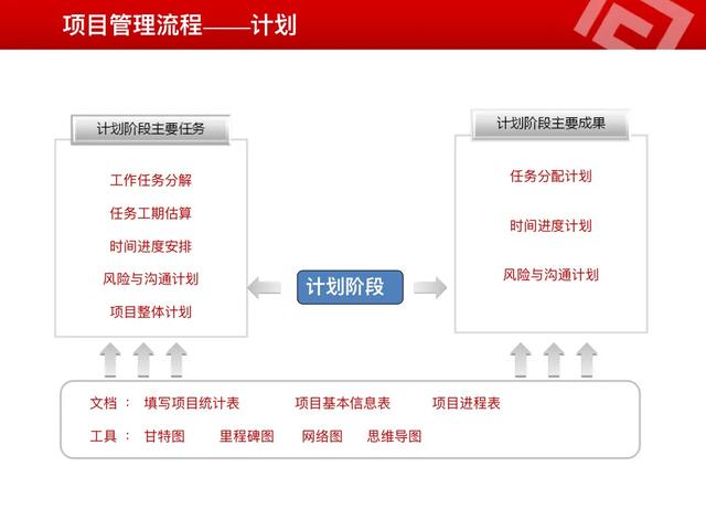 全網最詳細的“項目管理”從理論到實踐，一圖讀懂項目管理全流程