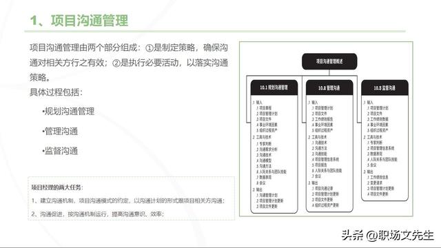 主流的三大項目管理體系，70頁項目管理重點知識，工作分解結(jié)構(gòu)（項目管理的三大管理分別是什么）
