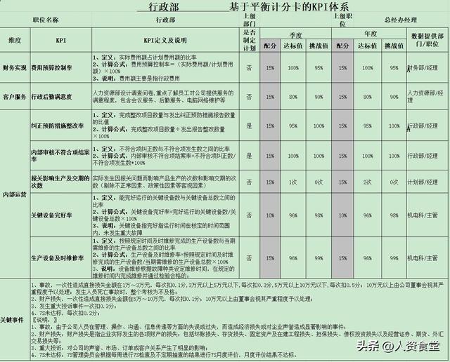 2023各部門(mén)年度績(jī)效考核表.xls（2020年部門(mén)績(jī)效考核工作匯報(bào)）