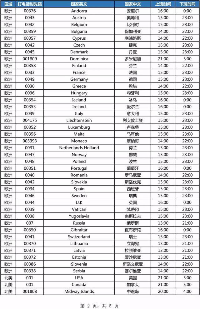 世界各國公司后綴、海關要求、域名后綴、客戶工作時間表全整理！