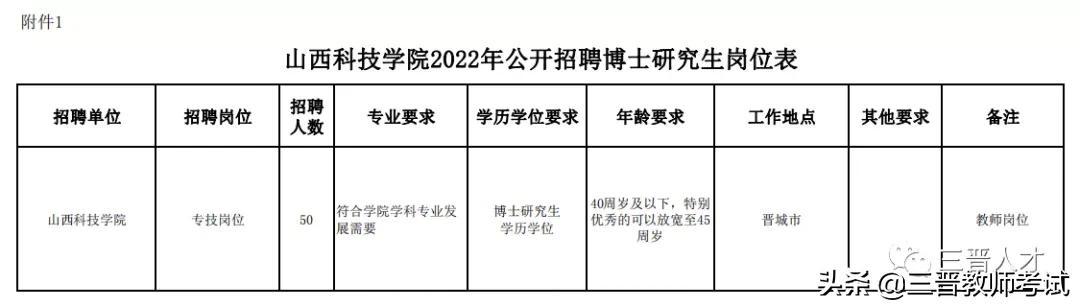 有編制┃┃山西科技學院2022年公開招聘公告（50人）（山西科技學院2021招聘）