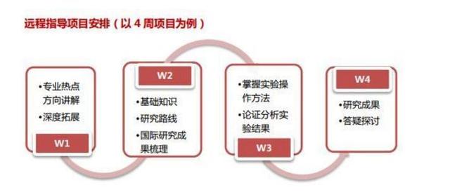 1V1定制科研項(xiàng)目：去中科科研，拿大牛導(dǎo)師的親筆推薦信（中科科研輔導(dǎo)）