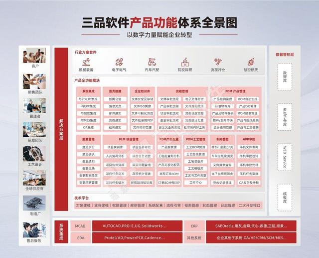 制造服務行業需要項目管理軟件嗎？PLM項目管理軟件的優勢在哪里（plm項目管理流程）