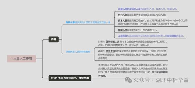 想真正理解研發費用？先從這一步開始?。ㄏ胝嬲斫庋邪l費用-先從這一步開始）