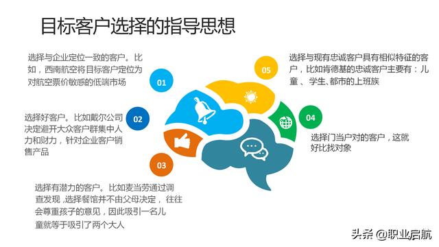 如何管好企業重要資產《客戶關系管理：理念、技術與策略》筆記