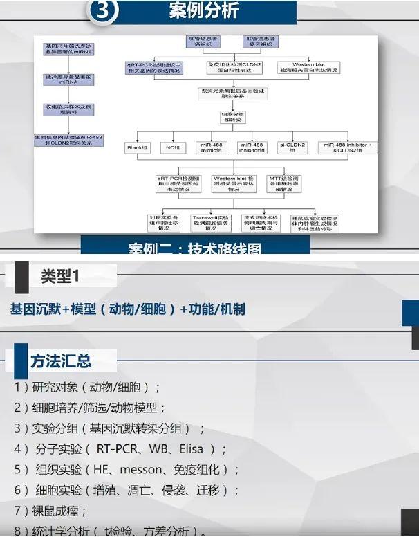 重磅干貨 - 不會設計實驗方案？大咖分享七大步驟分析（視頻下載）