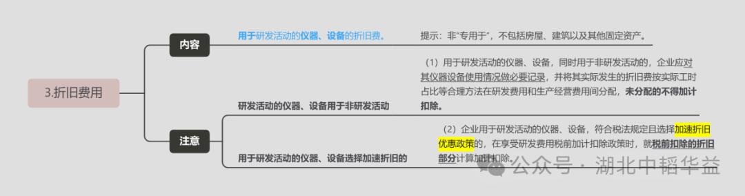 想真正理解研發費用？先從這一步開始?。ㄏ胝嬲斫庋邪l費用-先從這一步開始）