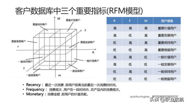 如何管好企業重要資產《客戶關系管理：理念、技術與策略》筆記
