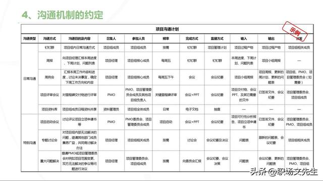主流的三大項目管理體系，70頁項目管理重點知識，工作分解結(jié)構(gòu)（項目管理的三大管理分別是什么）