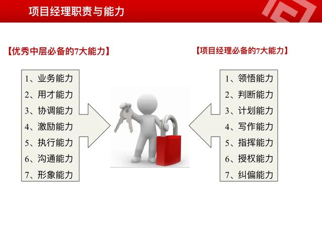 全網最詳細的“項目管理”從理論到實踐，一圖讀懂項目管理全流程