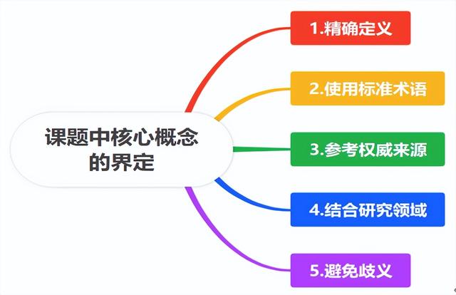 課題立項申請書1—研究內容：到底寫什么？（研究課題立項申請書怎么寫）