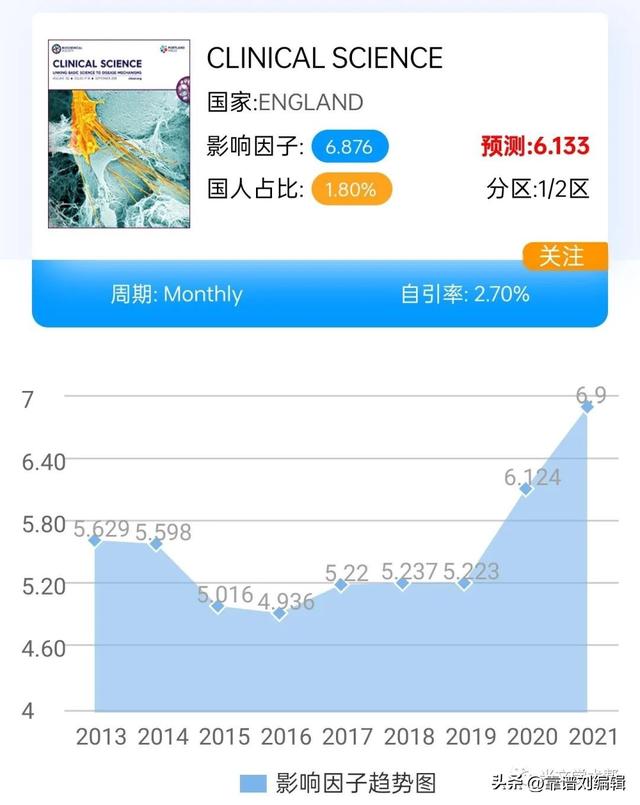 醫學類SCI期刊推薦（閉眼投，很好中）（醫學類sci期刊排名）
