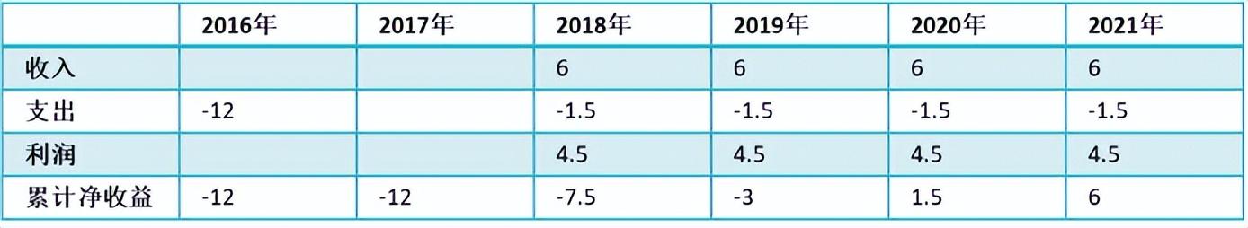 2021年11月 軟考高級信息系統項目管理師 綜合知識真題（2020年11月軟考高項答案）