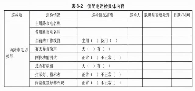 一套完整的數據中心機房工程運維管理實施方案，可以直接使用（數據中心的機房配套）