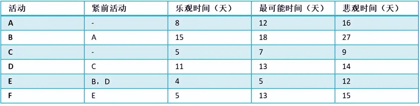2021年11月 軟考高級信息系統項目管理師 綜合知識真題（2020年11月軟考高項答案）