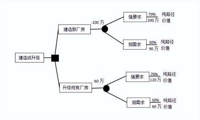 2021年11月 軟考高級信息系統項目管理師 綜合知識真題（2020年11月軟考高項答案）