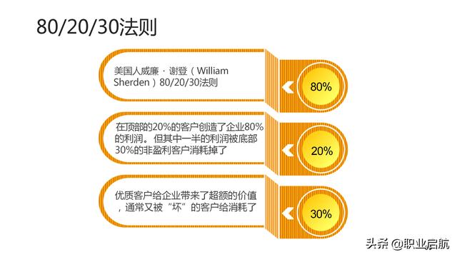如何管好企業重要資產《客戶關系管理：理念、技術與策略》筆記