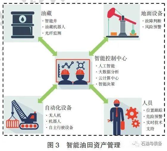 未來10年極具發展潛力的20項油氣勘探開發新技術