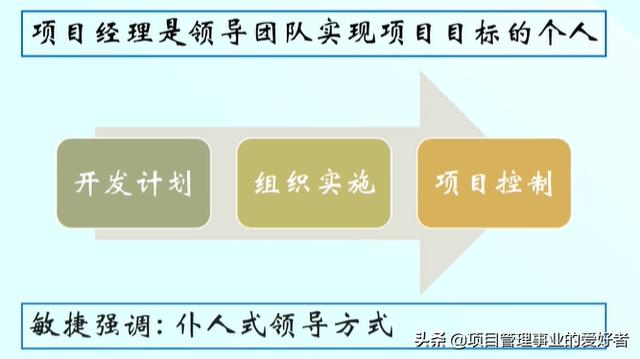 軟件項目管理 2.3.項目章程（軟件項目管理 2.3.項目章程怎么寫）