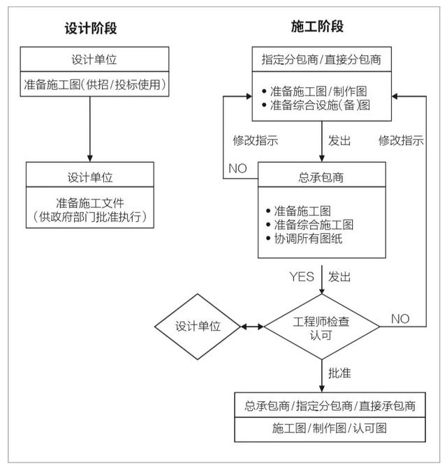 王伍仁：EPC工程總承包到底該怎么做？（epc工程總承包流程）