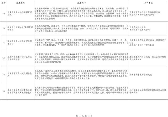 101項！2023年度成熟適用水利科技成果推廣清單出爐（水利部科技推廣目錄2021）