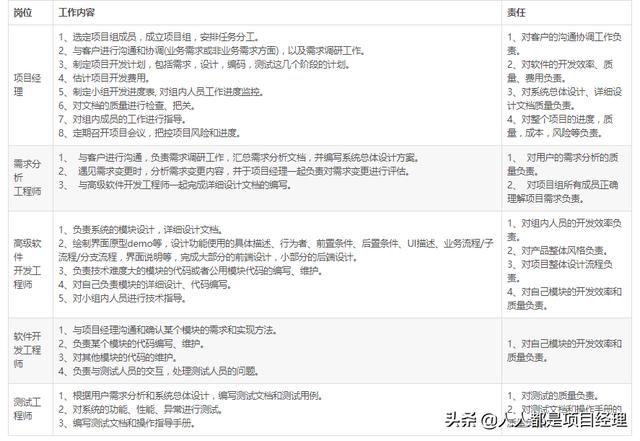 軟件研發(fā)項(xiàng)目管理制度（軟件研發(fā)項(xiàng)目管理制度內(nèi)容）