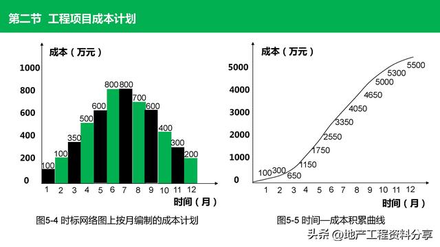 工程項目管理如何控制成本（工程項目管理如何控制成本和利潤）