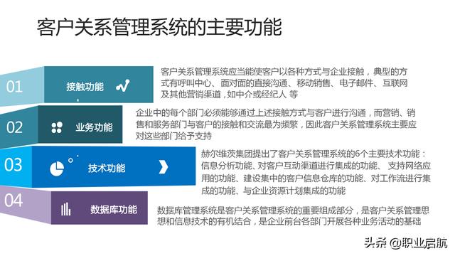 如何管好企業重要資產《客戶關系管理：理念、技術與策略》筆記
