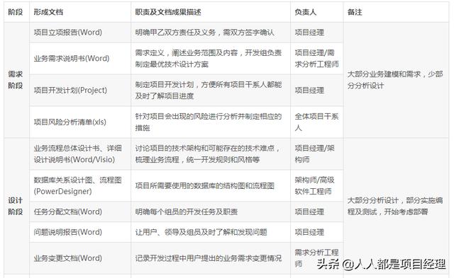 軟件研發(fā)項(xiàng)目管理制度（軟件研發(fā)項(xiàng)目管理制度內(nèi)容）