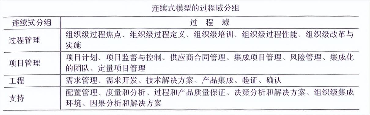 2021年11月 軟考高級信息系統項目管理師 綜合知識真題（2020年11月軟考高項答案）