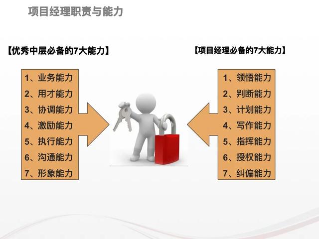 娃哈哈前高管做的“項目管理全流程”，太牛了，不得不佩服（娃哈哈管理層人員）