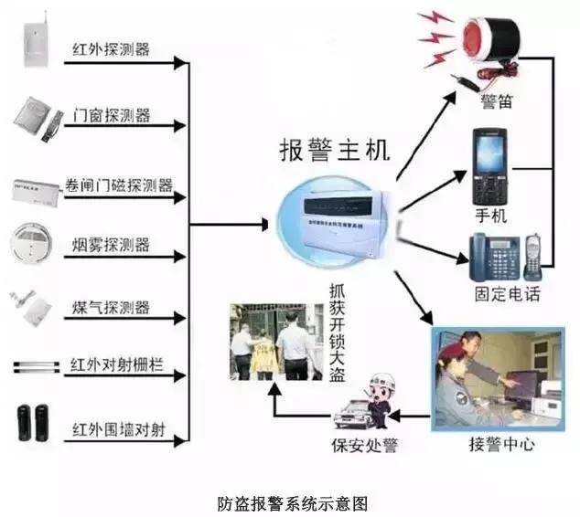智能化弱電各個子系統拓撲圖和文字介紹（弱電智能化18個子系統）