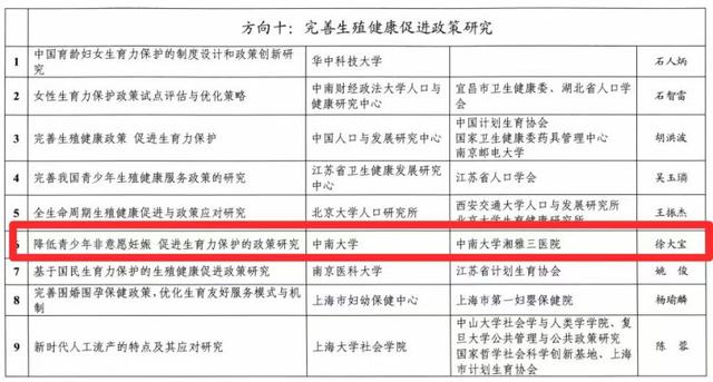 湖南這一項目入圍國家衛健委2024年人口高質量發展研究揭榜攻關活動