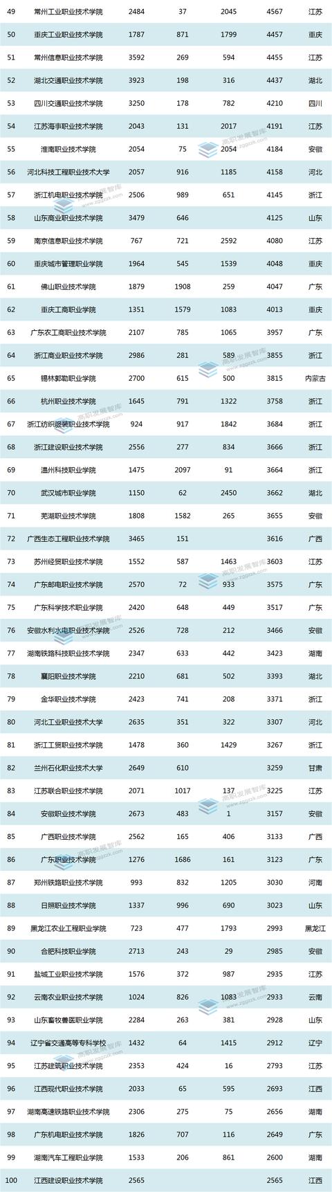 4所破億！高職院校2021年度科研社會服務經費排行榜出爐（2020年各高校科研經費）