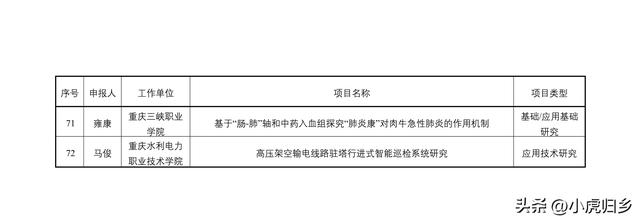 2023年度重慶市教委科技研究計劃項目擬立項項目情況（重慶市教委科學技術研究計劃項目）