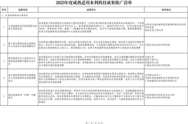 101項！2023年度成熟適用水利科技成果推廣清單出爐（水利部科技推廣目錄2021）
