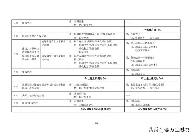政府會計制度——行政事業(yè)單位會計科目和報表（下）（政府會計制度-行政事業(yè)單位會計科目和報表）