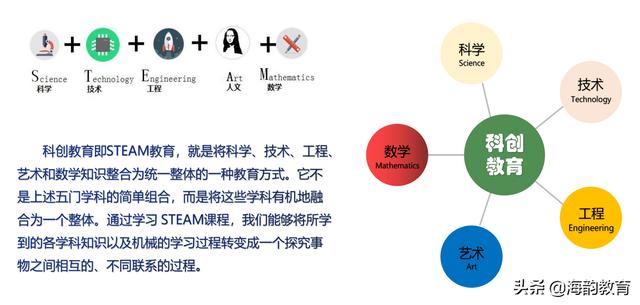 海韻教育丨什么是STEAM教育？（概念、理念、分類、特征）（什么叫做steam教育）