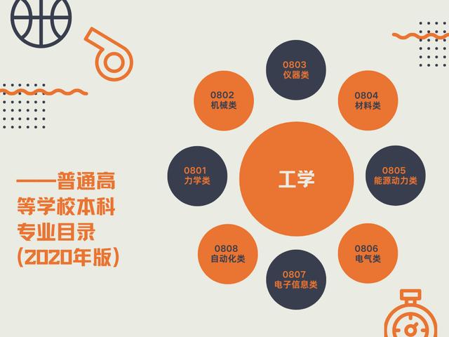大學(xué)專業(yè)知不知——工學(xué)-機(jī)械類（工學(xué)類的機(jī)械專業(yè)）